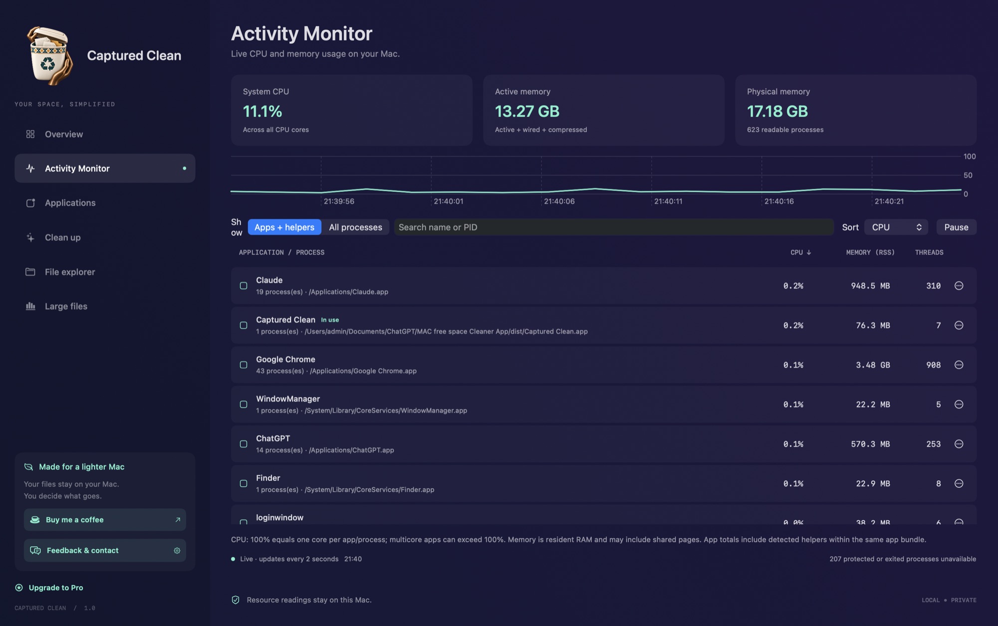 Activity Monitor with live CPU chart and per-app memory